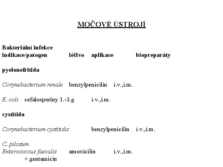 MOČOVÉ ÚSTROJÍ Bakteriální infekce indikace/patogen léčivo aplikace biopreparáty pyelonefritida Corynebacterium renale benzylpenicilin E. coli