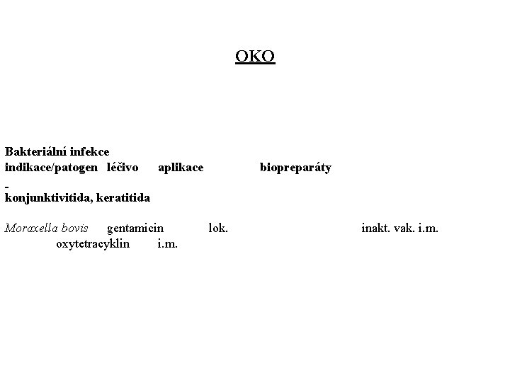 OKO Bakteriální infekce indikace/patogen léčivo aplikace biopreparáty konjunktivitida, keratitida Moraxella bovis gentamicin oxytetracyklin i.