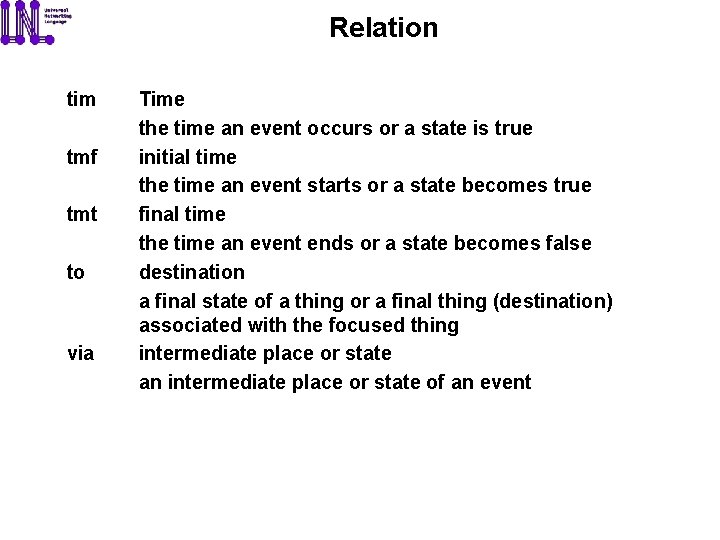 Relation tim tmf tmt to via Time the time an event occurs or a