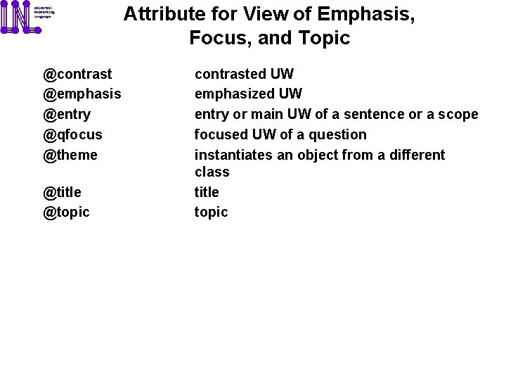 Attribute for View of Emphasis, Focus, and Topic @contrast @emphasis @entry @qfocus @theme @title