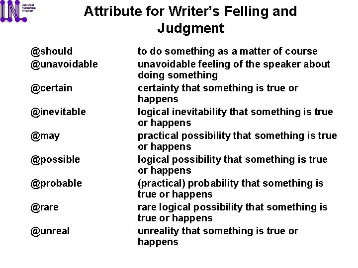 Attribute for Writer’s Felling and Judgment @should @unavoidable @certain @inevitable @may @possible @probable @rare