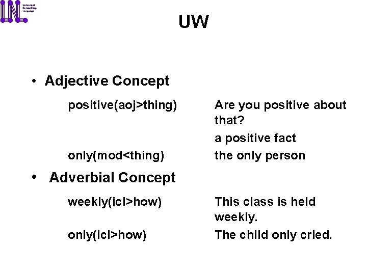 UW • Adjective Concept positive(aoj>thing) only(mod<thing) Are you positive about that? a positive fact