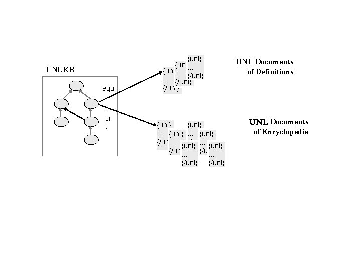 UNLKB equ cn t {unl}. . . {/unl} {unl}. . . {unl} {/unl}. .