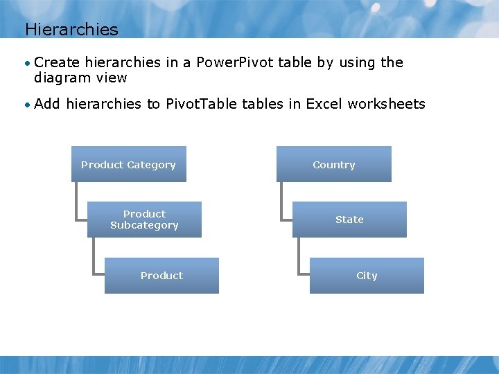 Hierarchies • Create hierarchies in a Power. Pivot table by using the diagram view Hierarchies • Create hierarchies in a Power. Pivot table by using the diagram view