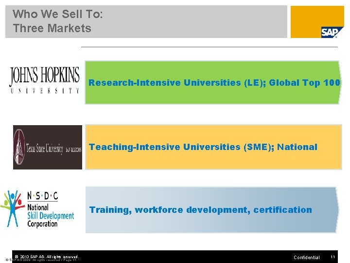 Who We Sell To: Three Markets Research-Intensive Universities (LE); Global Top 100 Teaching-Intensive Universities