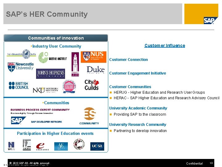 SAP’s HER Community Communities of innovation Industry User Community Customer Influence Customer Connection Customer