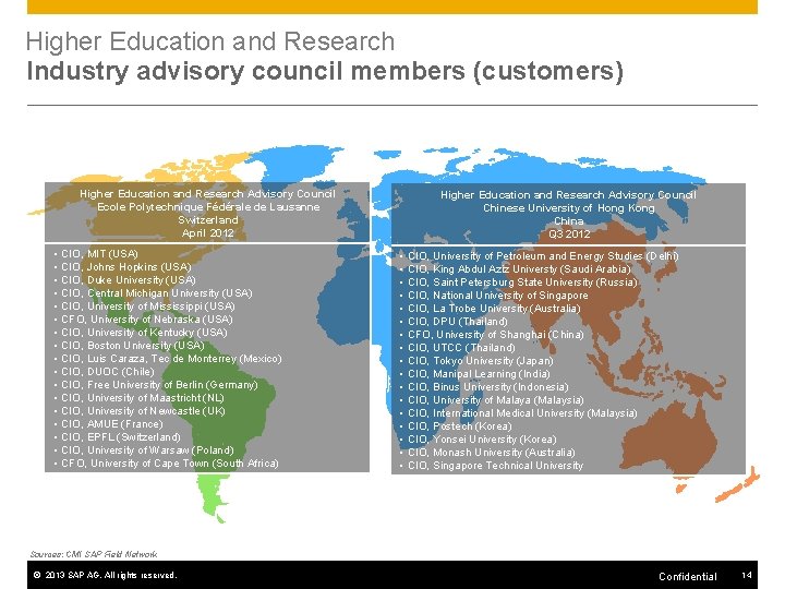 Regions Market Higher Education and Research Industry advisory council members (customers) Higher Education and