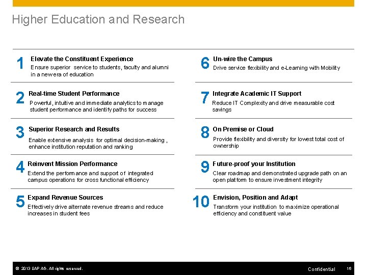 < Industry > Higher Education and Research 1 Elevate the Constituent Experience Ensure superior