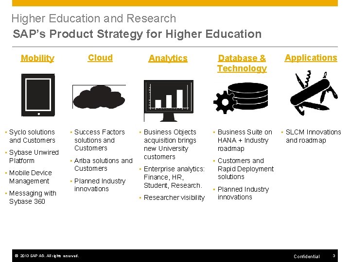 < Industry > Higher Education and Research SAP’s Product Strategy for Higher Education Cloud