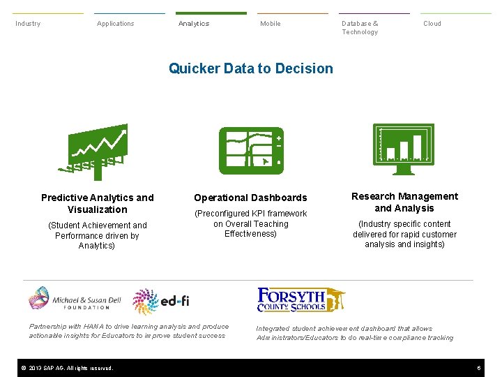 Industry Applications Analytics Mobile Database & Technology Cloud Quicker Data to Decision Predictive Analytics