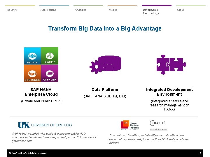 Industry Applications Analytics Mobile Database & Technology Cloud Transform Big Data Into a Big