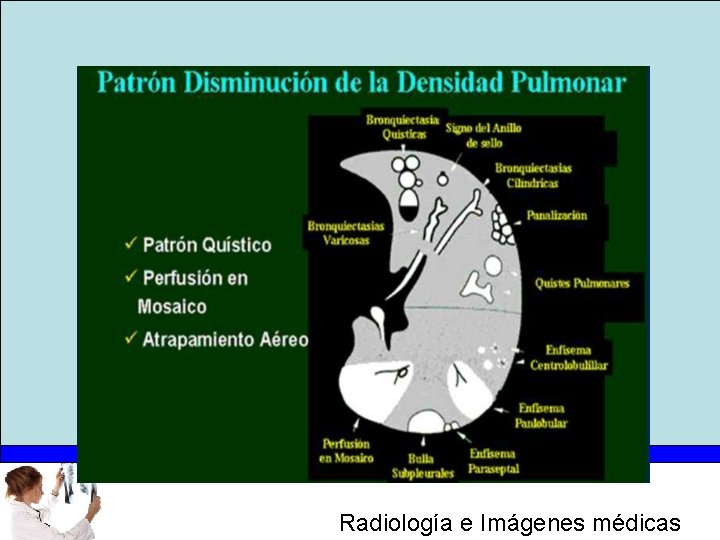 Radiología e Imágenes médicas 