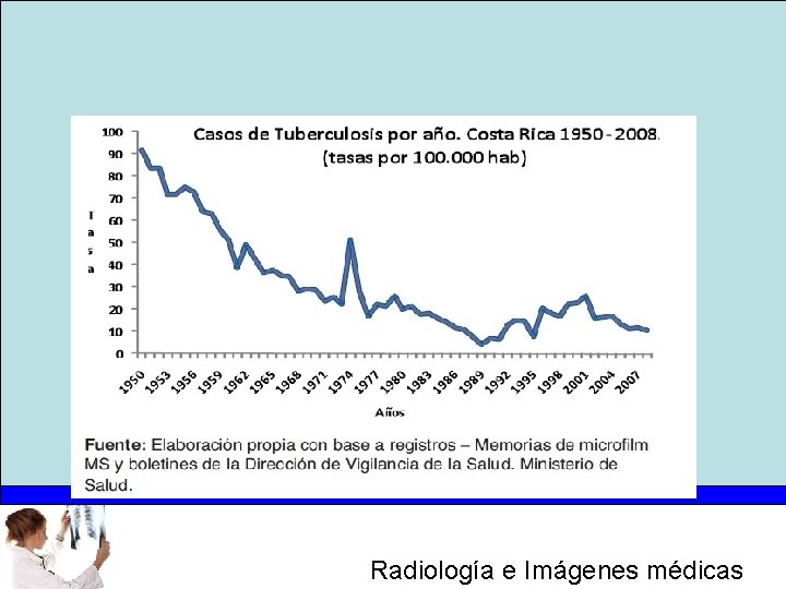 Radiología e Imágenes médicas 