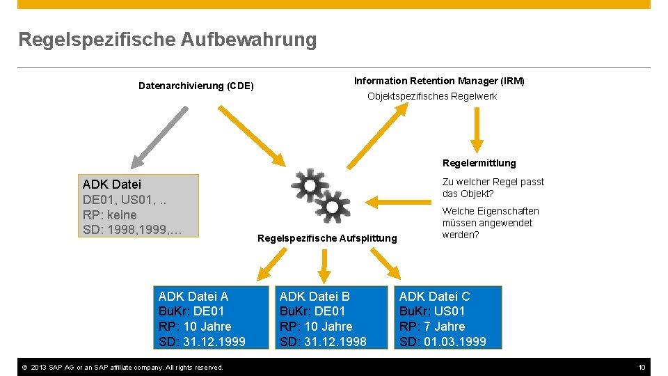 Regelspezifische Aufbewahrung Datenarchivierung (CDE) Information Retention Manager (IRM) Objektspezifisches Regelwerk Regelermittlung ADK Datei DE