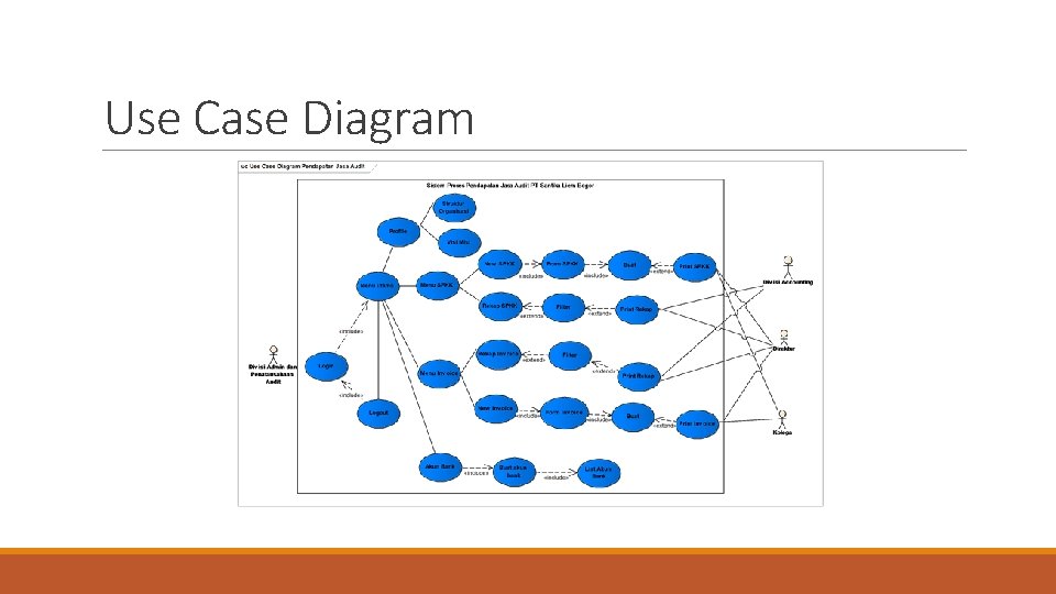Use Case Diagram Use Case Diagram