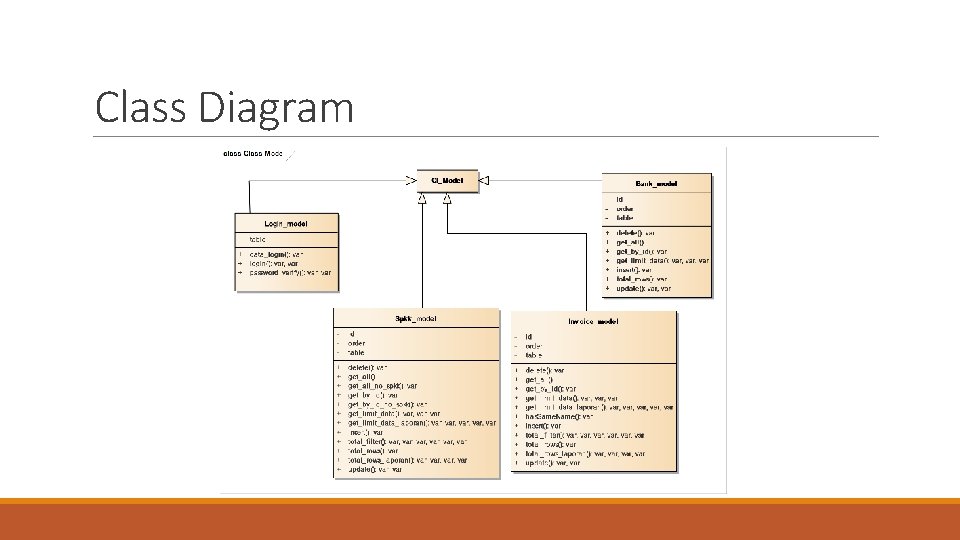 Class Diagram Class Diagram