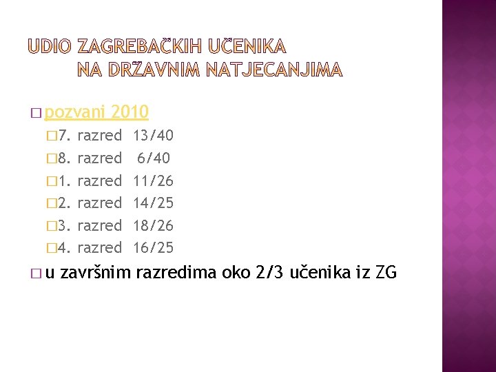 � pozvani � 7. � 8. � 1. � 2. � 3. � 4.