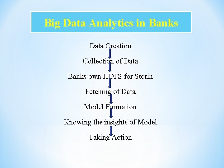 Big Data Analytics in Banks Data Creation Collection of Data Banks own HDFS for