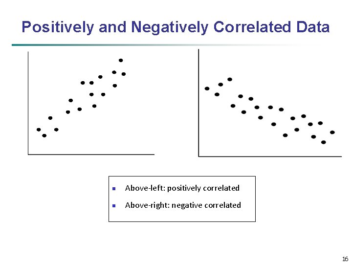 Positively and Negatively Correlated Data n Above-left: positively correlated n Above-right: negative correlated 16
