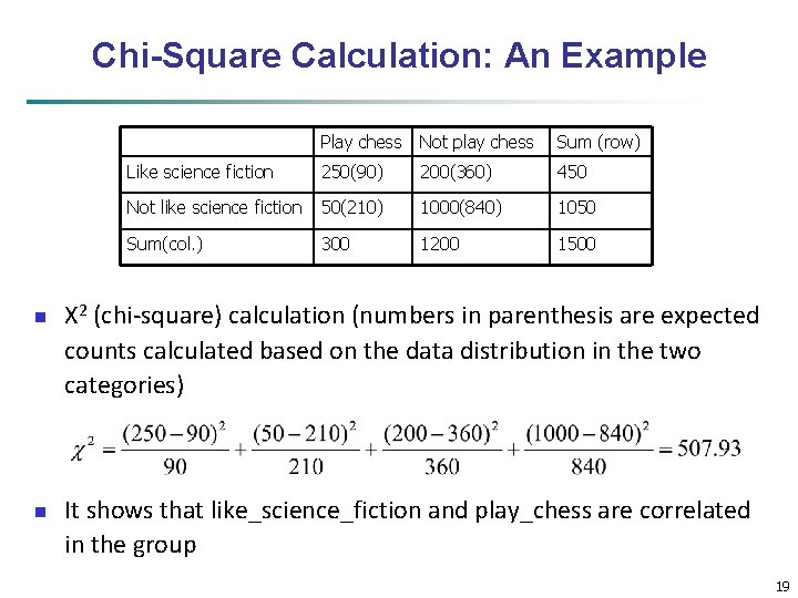 Chi-Square Calculation: An Example n n Play chess Not play chess Sum (row) Like