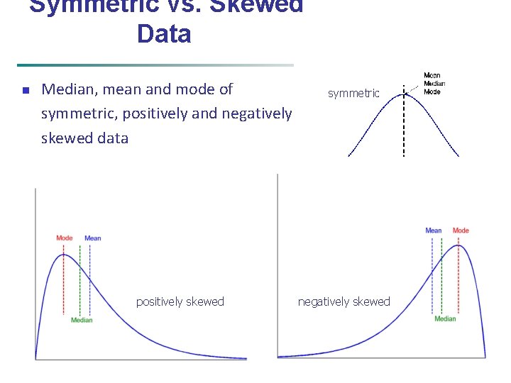 Symmetric vs. Skewed Data n Median, mean and mode of symmetric, positively and negatively