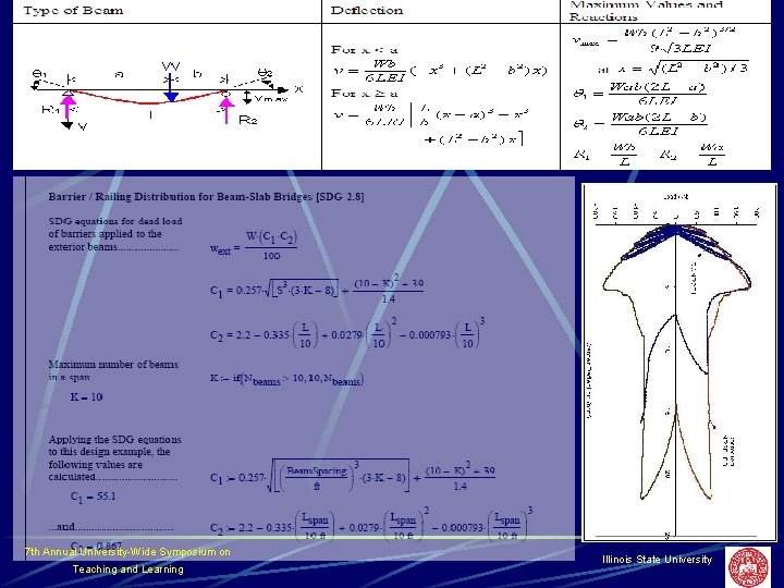 Teaching Design of Building Structures Using Visualization and