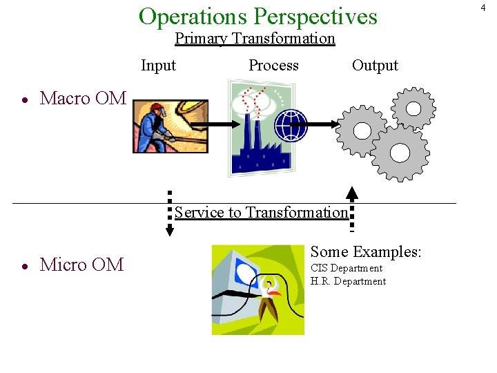 Operations Perspectives Primary Transformation Input · Process Output Macro OM Service to Transformation ·
