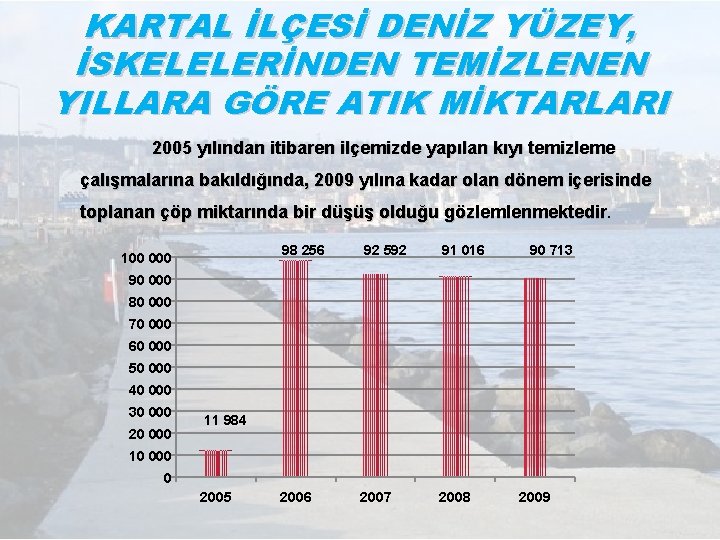 KARTAL İLÇESİ DENİZ YÜZEY, İSKELELERİNDEN TEMİZLENEN YILLARA GÖRE ATIK MİKTARLARI 2005 yılından itibaren ilçemizde