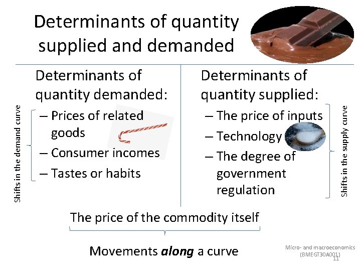Determinants of quantity supplied and demanded – Prices of related goods – Consumer incomes