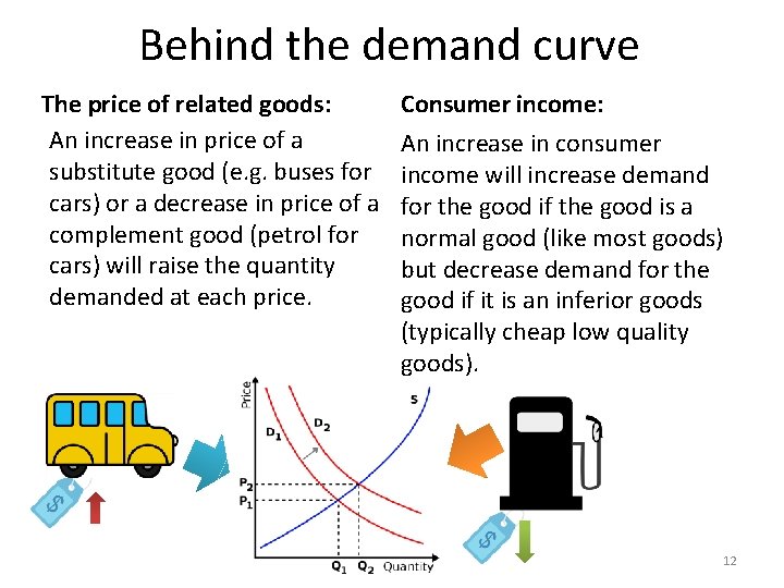 Behind the demand curve The price of related goods: An increase in price of