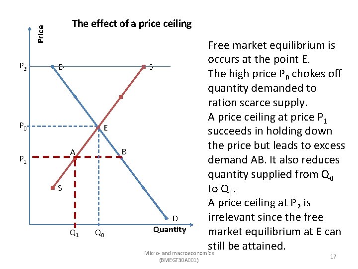 Price The effect of a price ceiling P 2 D P 0 E B