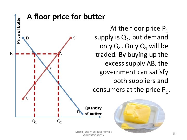 Price of butter A floor price for butter D S A P 1 B