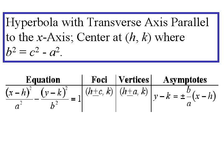 Hyperbola with Transverse Axis Parallel to the x-Axis; Center at (h, k) where b