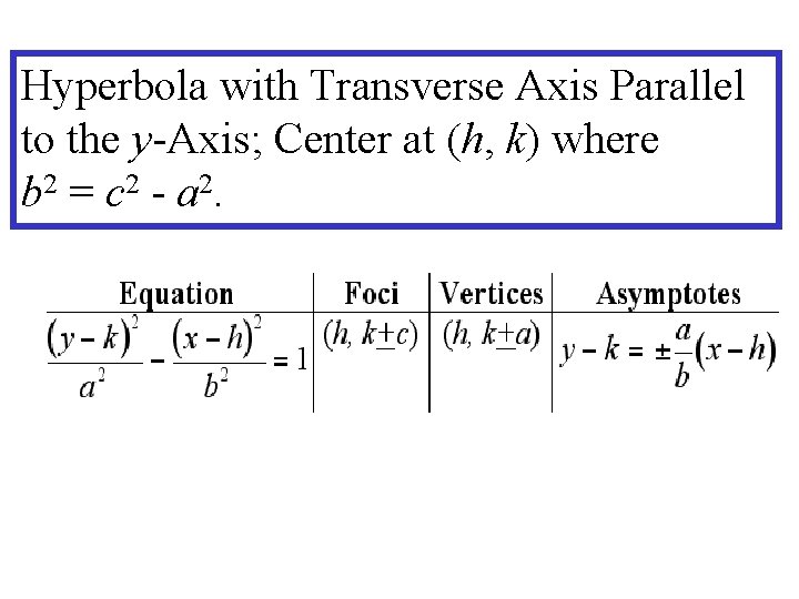 Hyperbola with Transverse Axis Parallel to the y-Axis; Center at (h, k) where b