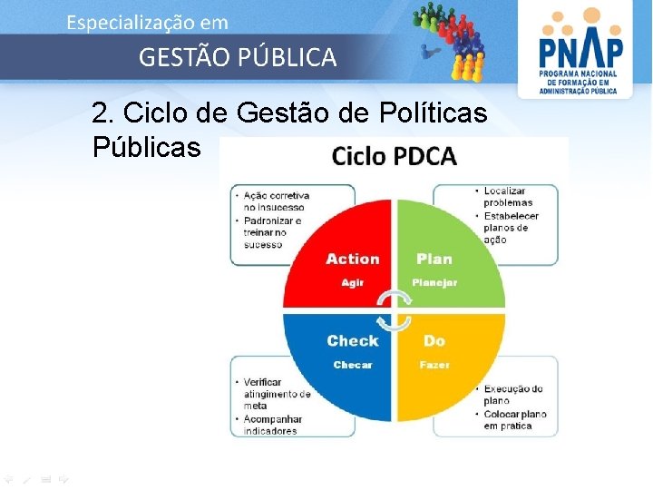 2. Ciclo de Gestão de Políticas Públicas 