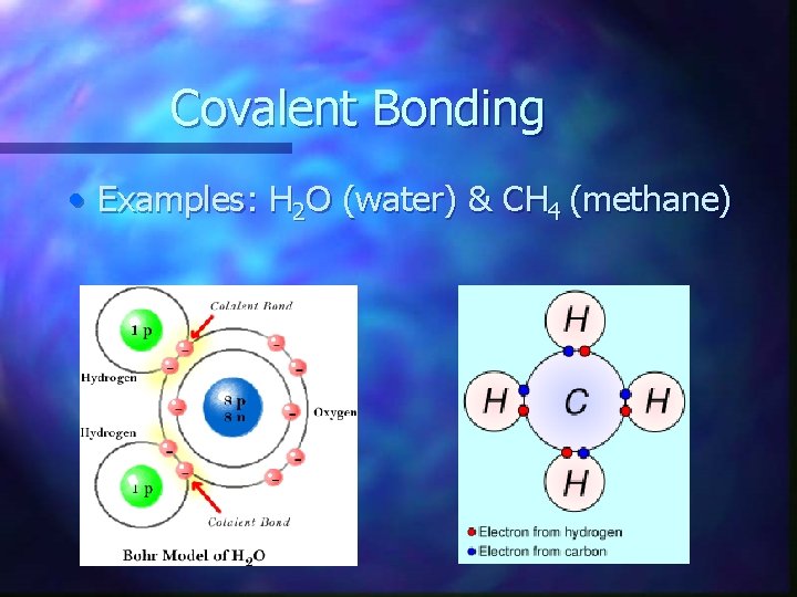Covalent Bonding • Examples: H 2 O (water) & CH 4 (methane) 