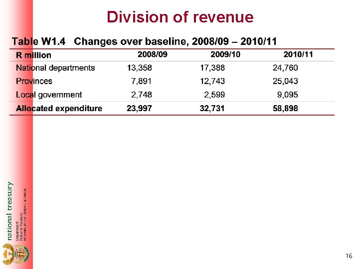 Division of revenue 16 