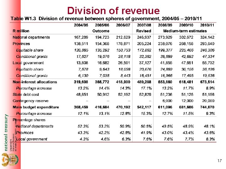 Division of revenue 17 