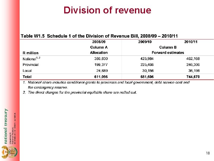 Division of revenue 18 