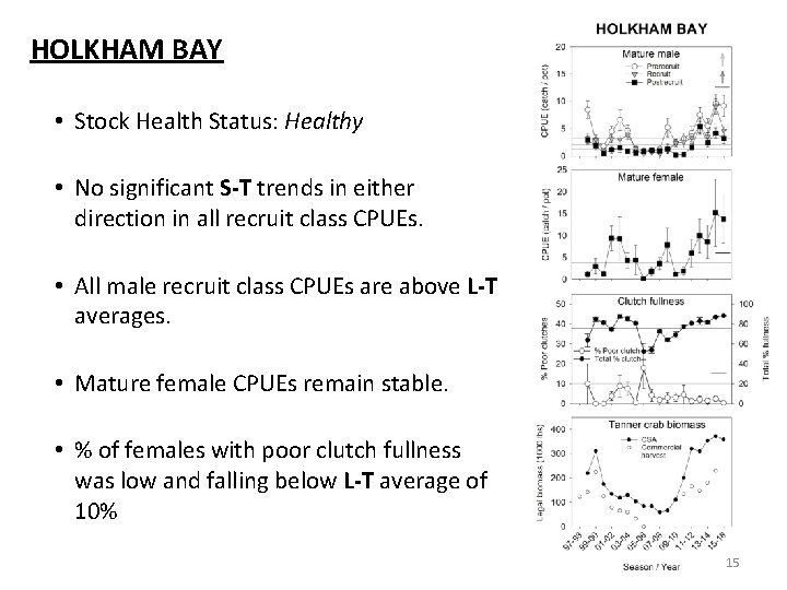 HOLKHAM BAY • Stock Health Status: Healthy • No significant S-T trends in either