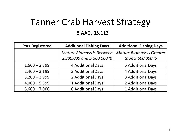 Tanner Crab Harvest Strategy 5 AAC. 35. 113 8 