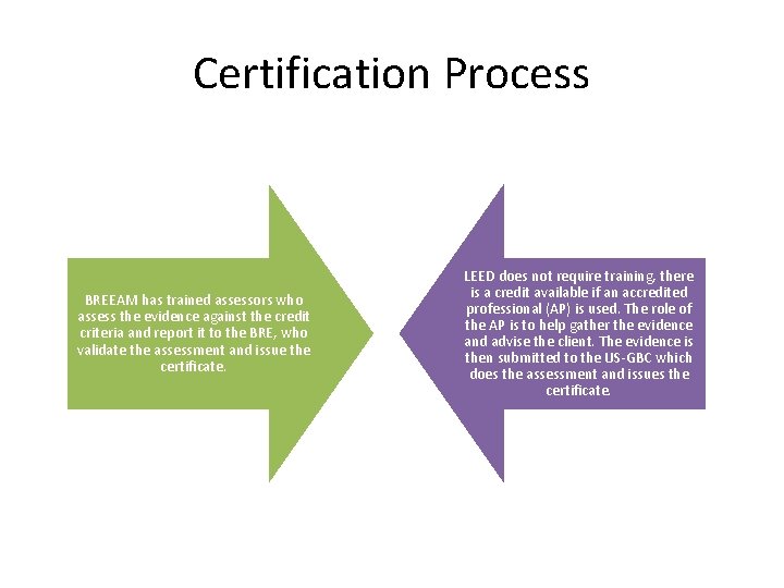 Certification Process BREEAM has trained assessors who assess the evidence against the credit criteria