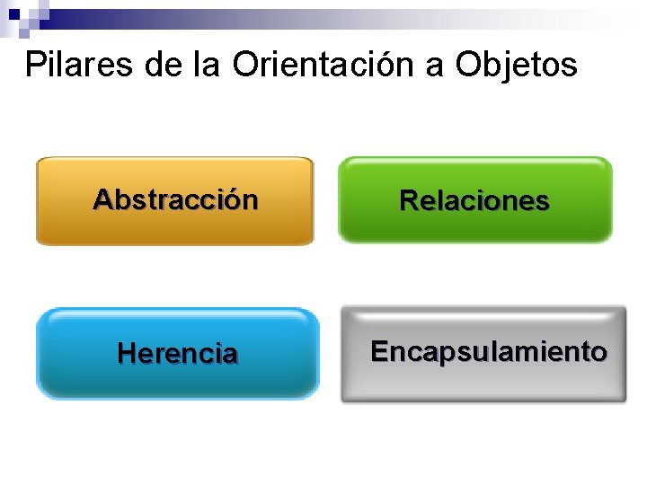Pilares de la Orientación a Objetos Abstracción Herencia Relaciones Encapsulamiento  Pilares de la Orientación a Objetos Abstracción Herencia Relaciones Encapsulamiento
