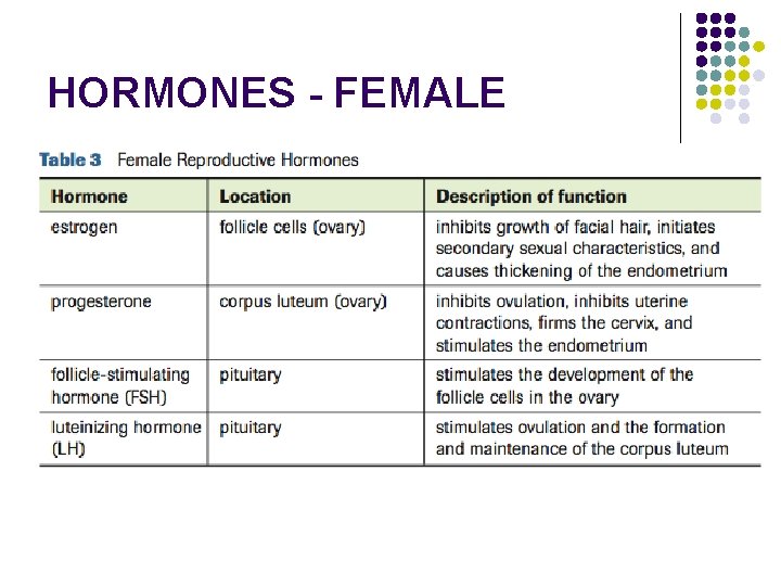 HORMONES - FEMALE 