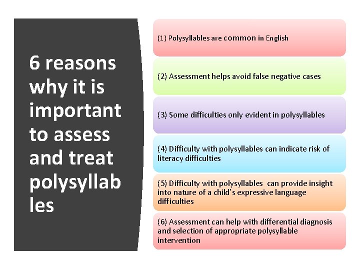 (1) Polysyllables are common in English 6 reasons why it is important to assess