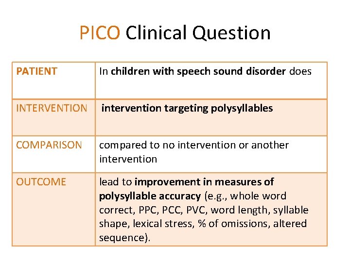 PICO Clinical Question PATIENT In children with speech sound disorder does INTERVENTION intervention targeting