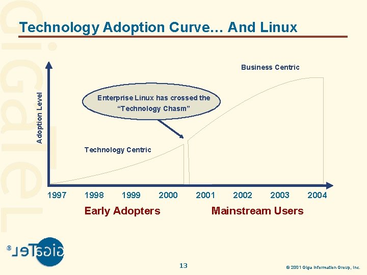 Technology Adoption Curve… And Linux Adoption Level Business Centric Enterprise Linux has crossed the