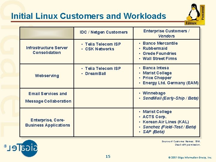 Initial Linux Customers and Workloads Enterprise Customers / Vendors IDC / Netgen Customers Infrastructure