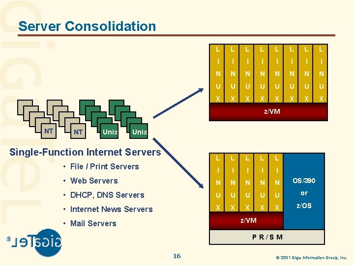 Server Consolidation L L L L I I I I N N N N