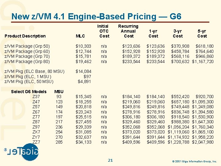 New z/VM 4. 1 Engine-Based Pricing — G 6 Product Description MLC z/VM Package